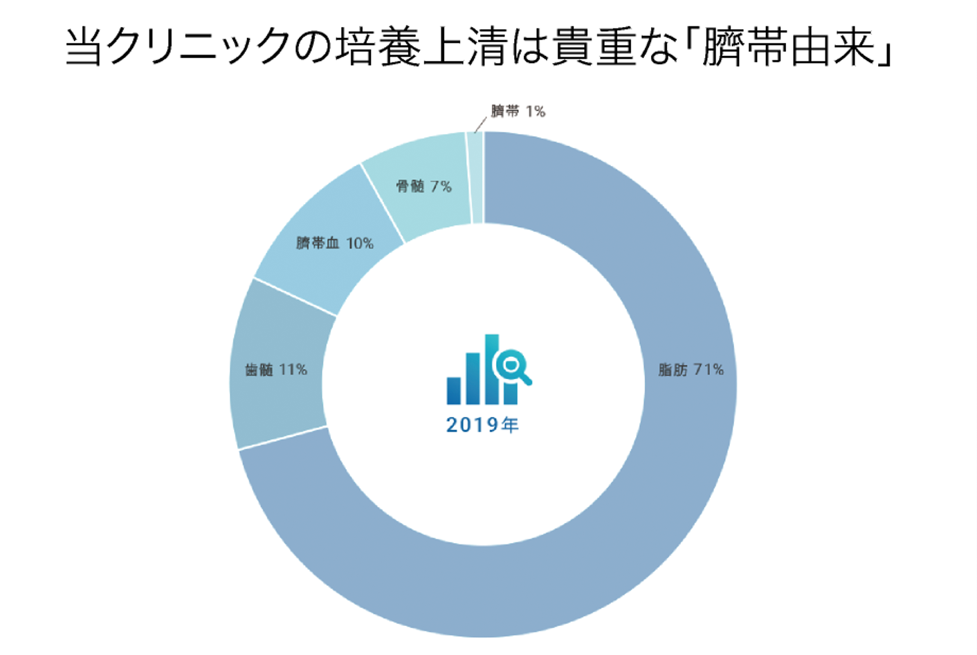 ヒト幹細胞培養上清液点滴